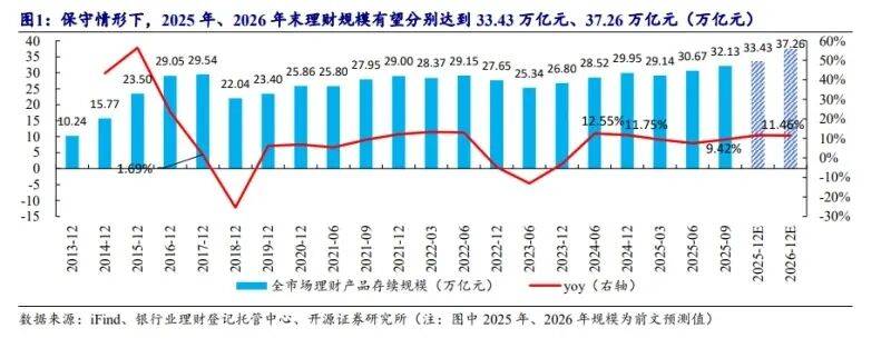 2026智能理财行业：从"放任生长"到"规范发展"_人保财险 ,拥有“如意行”驾乘险，出行更顺畅！