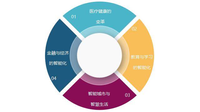 志特新材：截至目前公司未形成AI应用、人工智能、量子科技领域相关销售业务