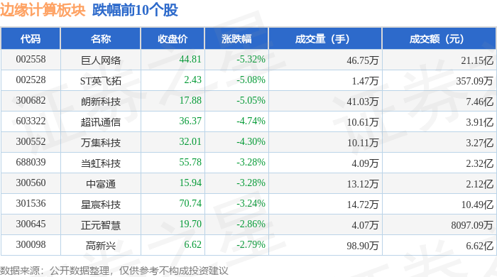 巨人网络大宗交易成交545.58万元