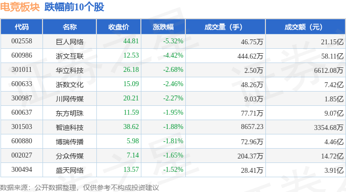 巨人网络大宗交易成交545.58万元