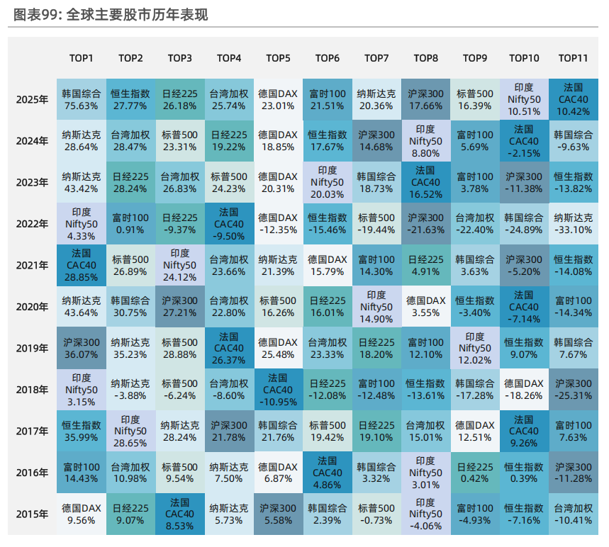 再创新高！港交所2025年成绩单出炉， 新股融资热能否持续？