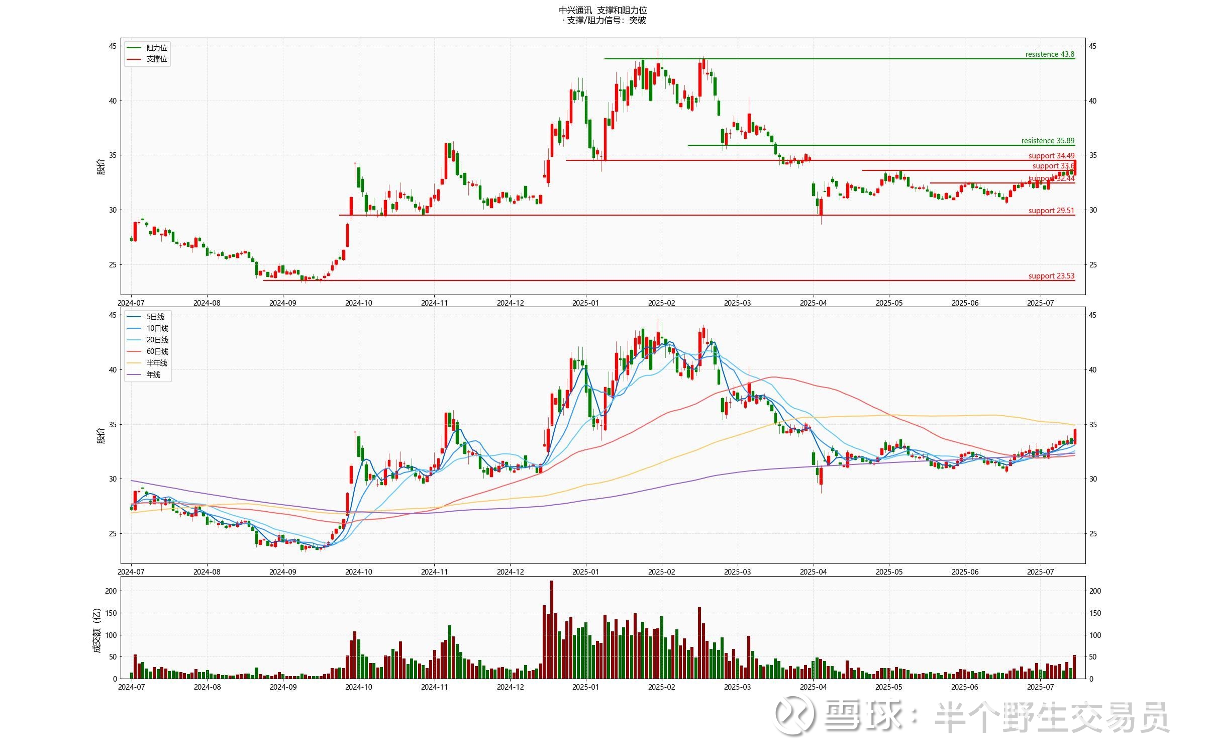 银星能源：截至2025年9月30日公司股东人数为47122户