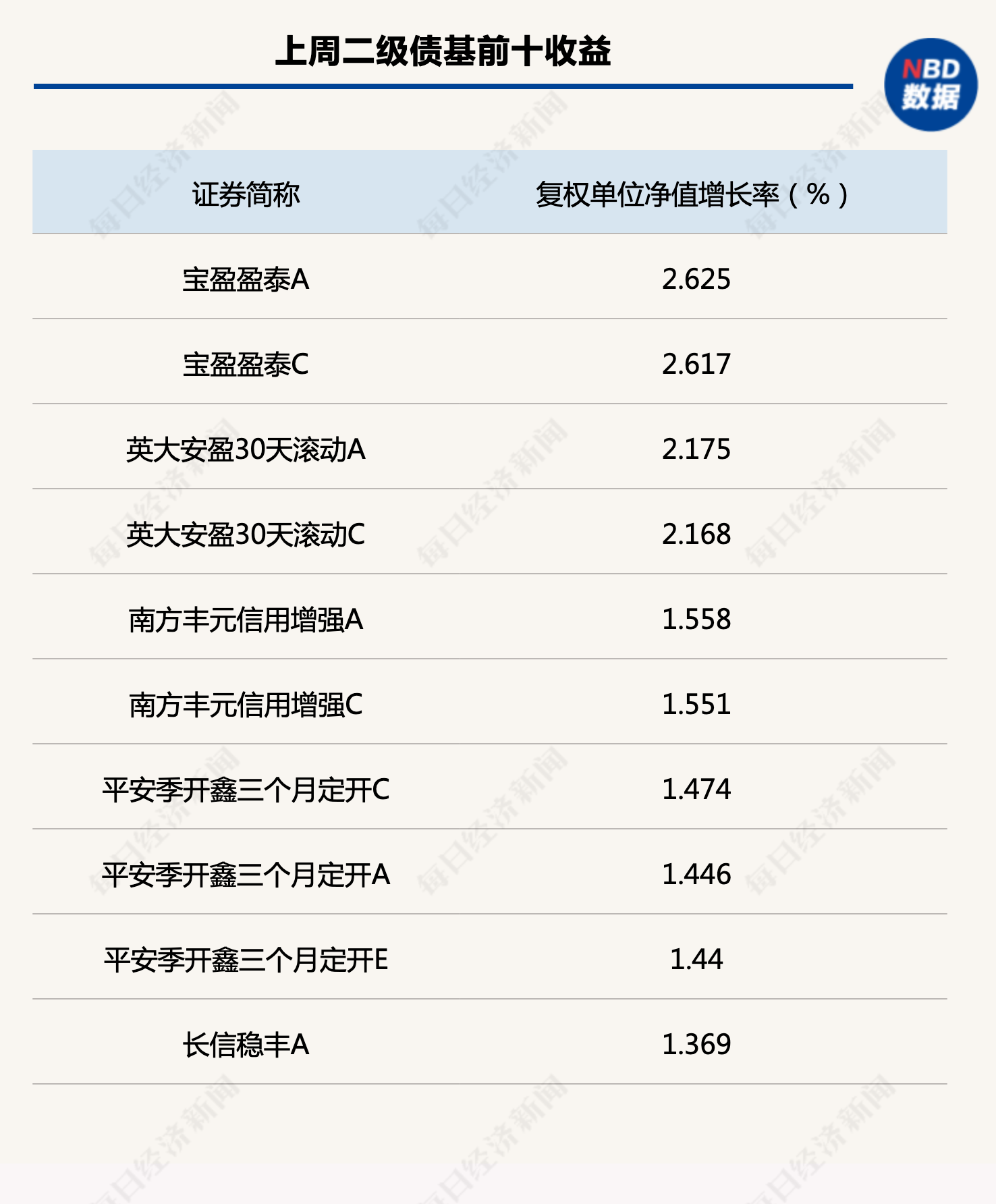 含权理财产品热销 2月新发数量环比同比双双大涨