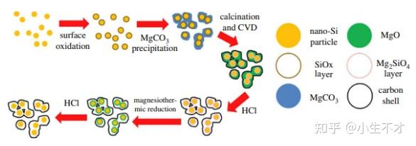 泰和科技获得发明专利授权：“一种具有多点位分散型内核的yolk-shell型CuO@MnO2纳米复合微球及其制备方法”