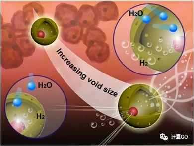 泰和科技获得发明专利授权：“一种具有多点位分散型内核的yolk-shell型CuO@MnO2纳米复合微球及其制备方法”