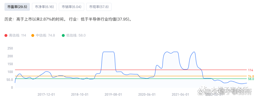 富瀚微获得发明专利授权：“无损编码方法”