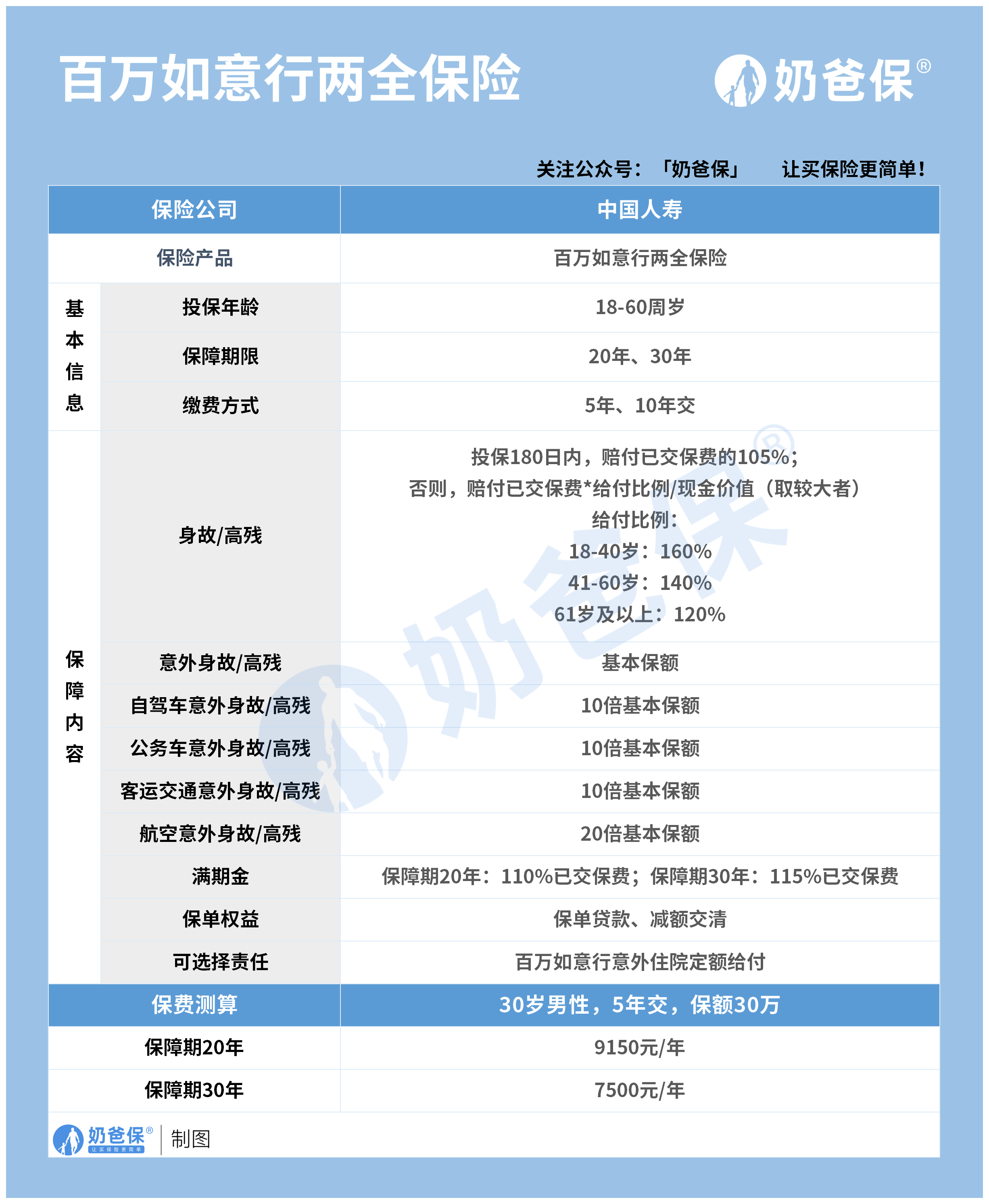 2026年氮肥行业市场深度调研及发展前景预测_保险有温度,拥有“如意行”驾乘险，出行更顺畅！