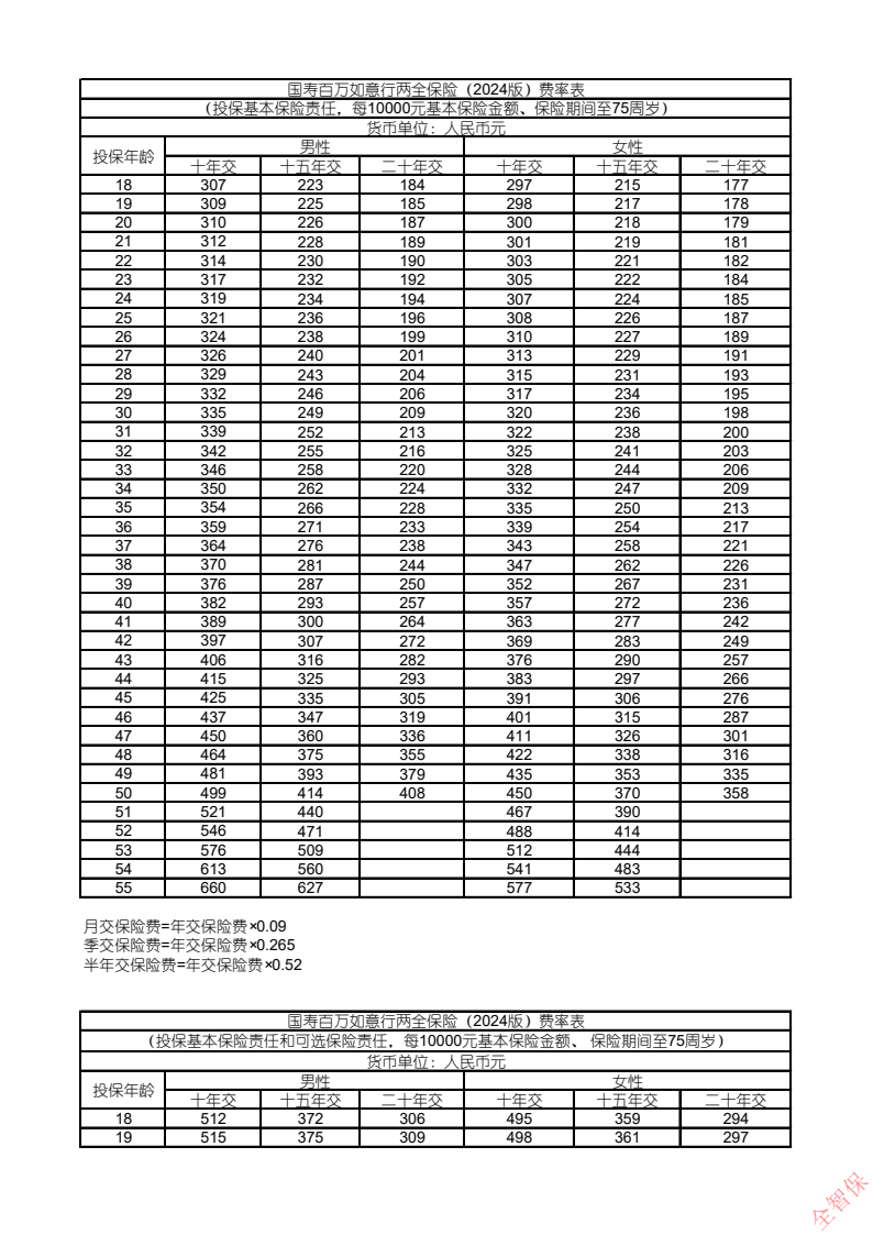 2026年氮肥行业市场深度调研及发展前景预测_保险有温度,拥有“如意行”驾乘险，出行更顺畅！