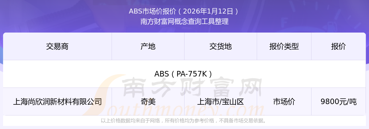 2026年车用ABS合金行业市场深度调研及发展前景预测_人保伴您前行,拥有“如意行”驾乘险，出行更顺畅！