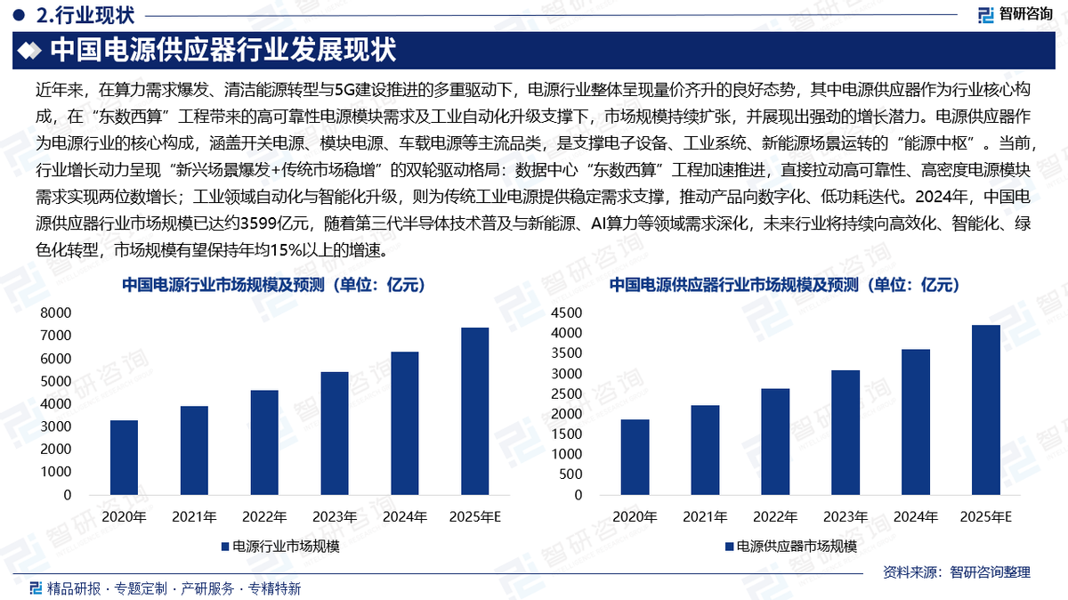 2026年车用ABS合金行业市场深度调研及发展前景预测_人保伴您前行,拥有“如意行”驾乘险，出行更顺畅！