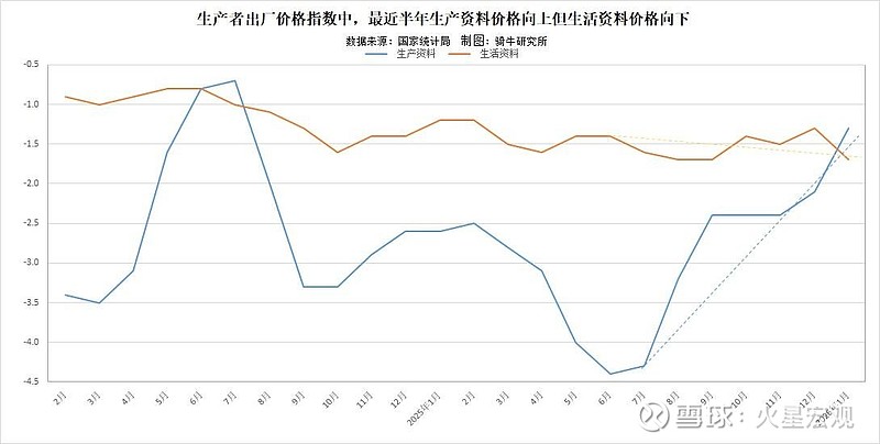 2026年1月CPI、PPI传递新信号