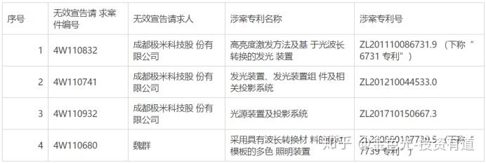 光峰科技获得发明专利授权：“投影控制方法、装置以及系统”