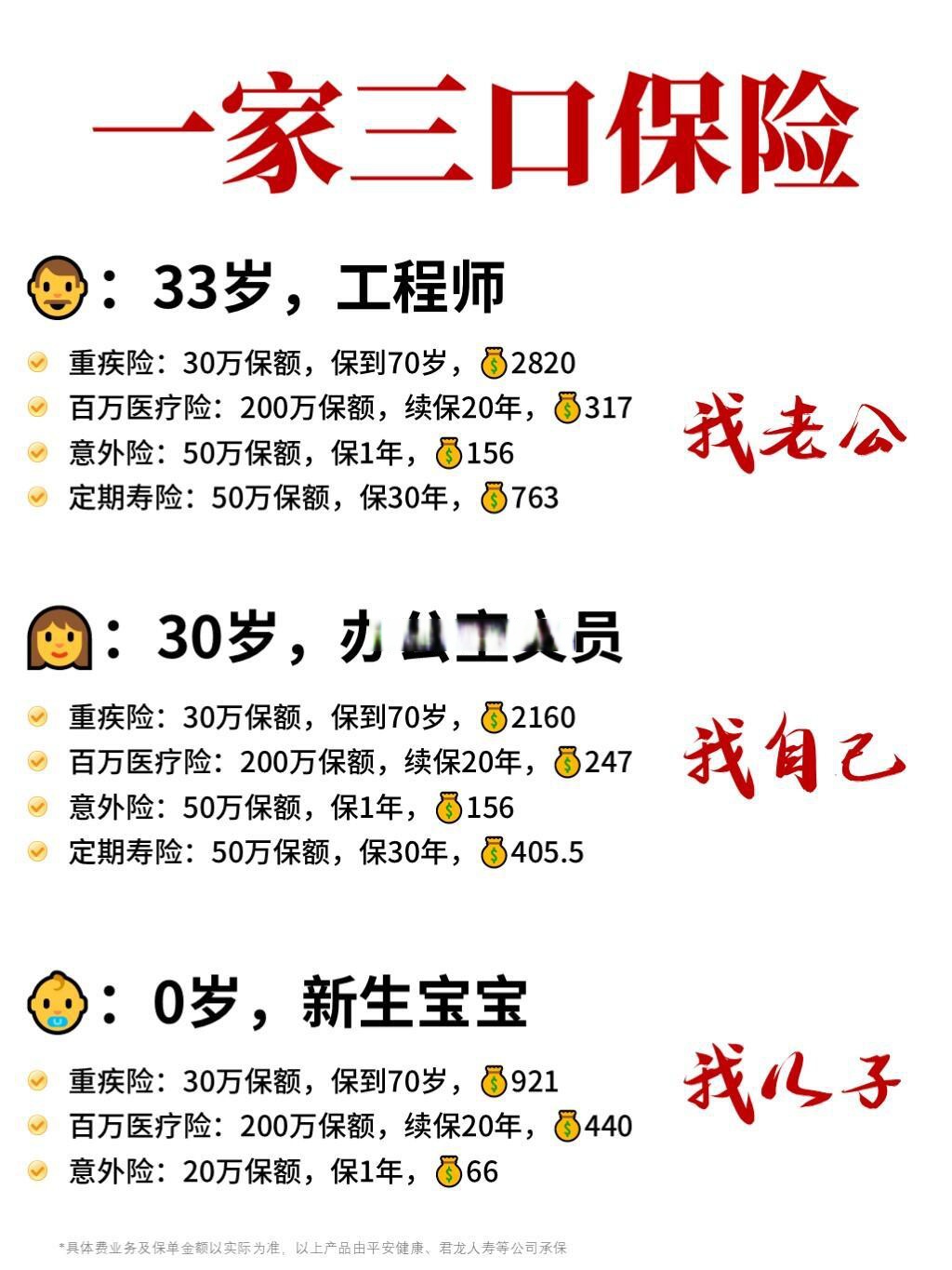 2026-2030年住房租赁行业：险资入局与存量改造的“轻资产”红利_人保服务,人保护你周全