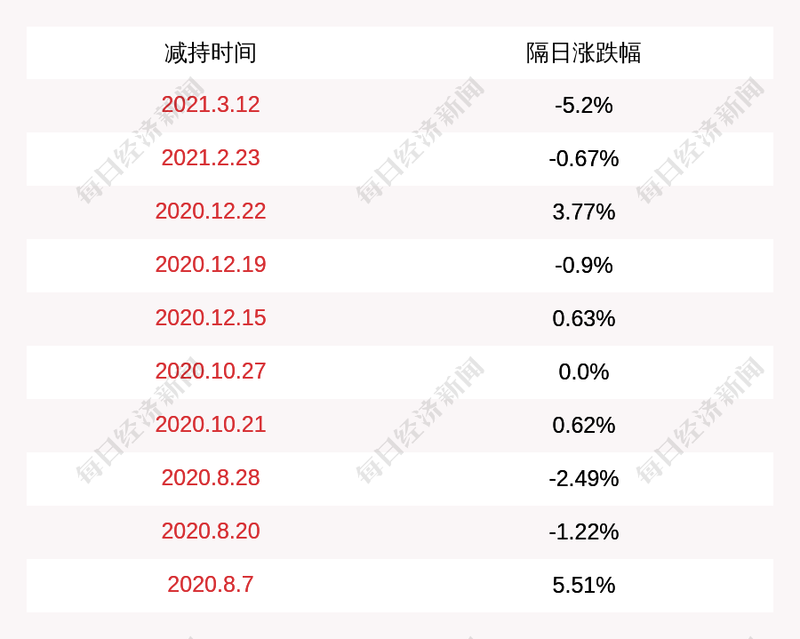 广安爱众成交额创2025年8月26日以来新高
