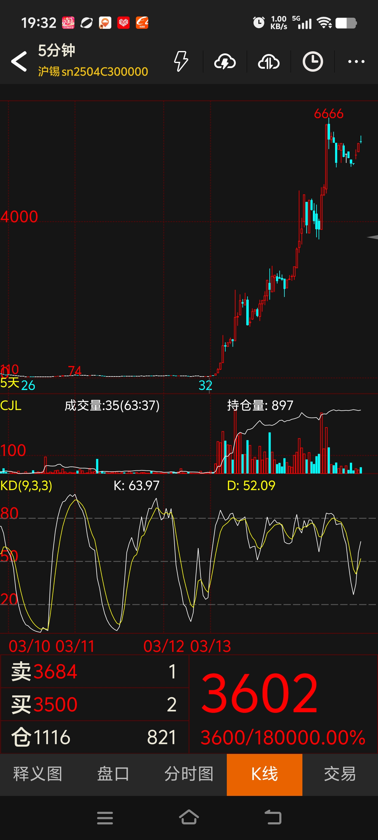 收评：沪指涨0.39% 有色、电力板块掀涨停潮