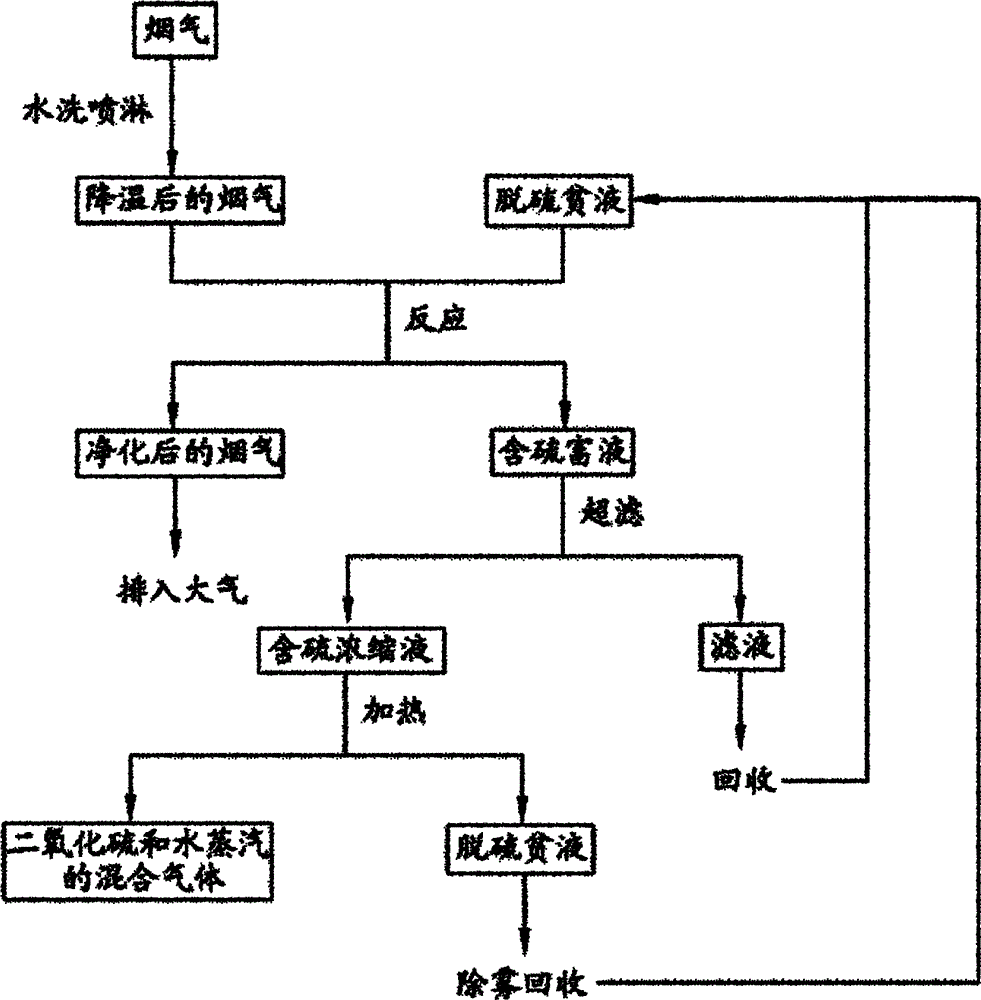 中国石化获得发明专利授权：“降低碳捕集工艺中吸收过程胺损失的方法及系统”
