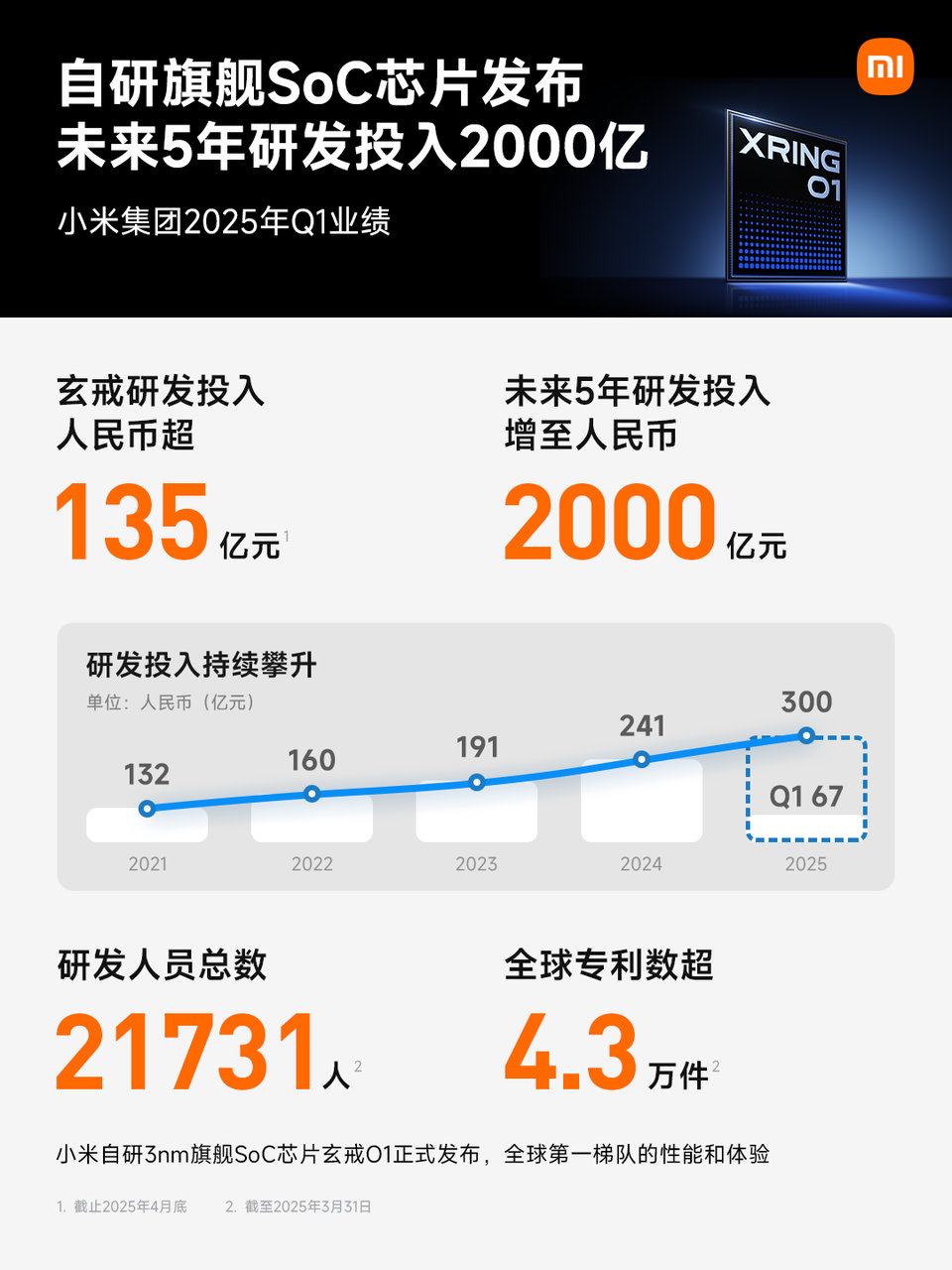 万讯自控业绩快报：2025年净利润亏损6718.95万元