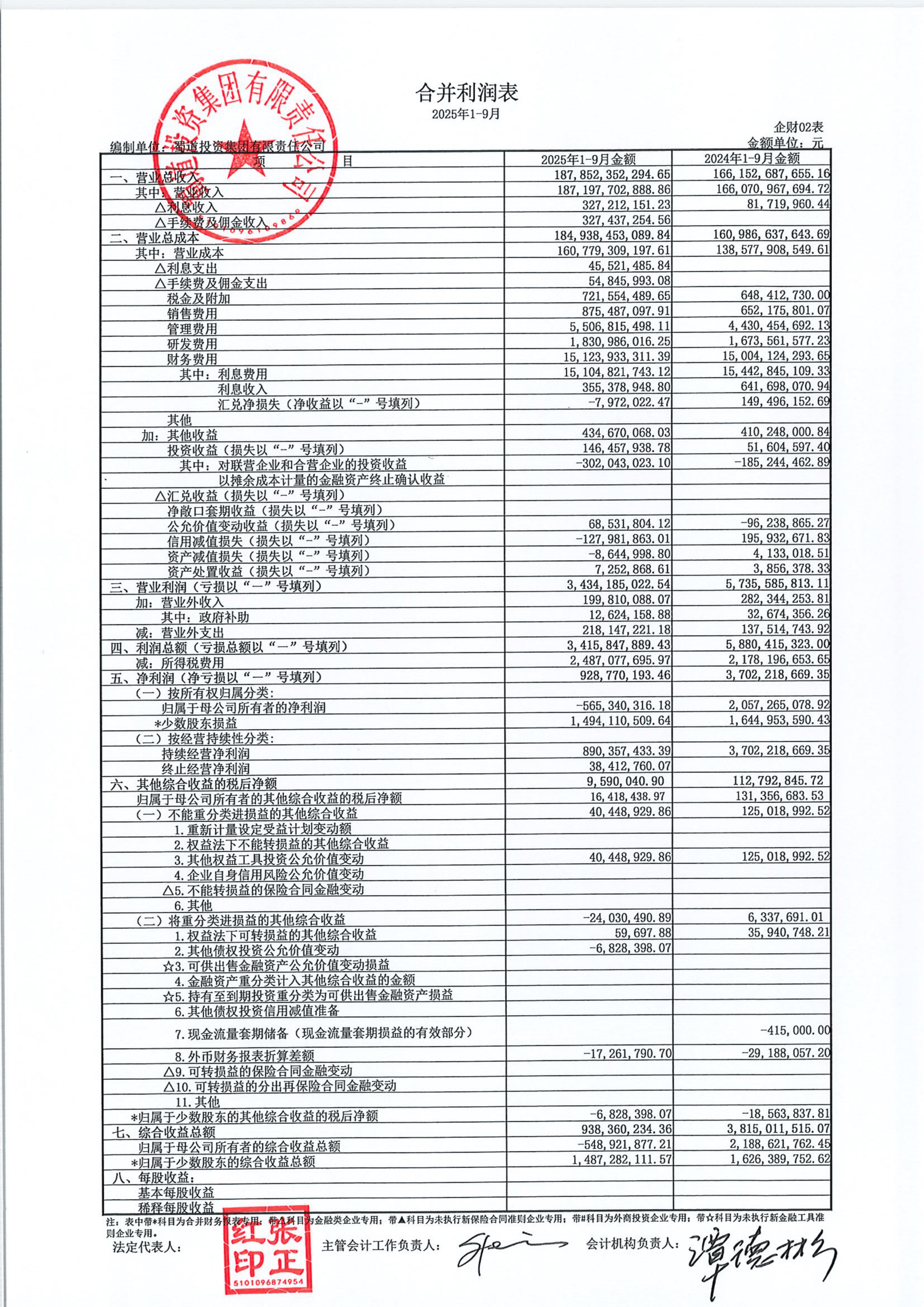 万讯自控业绩快报：2025年净利润亏损6718.95万元