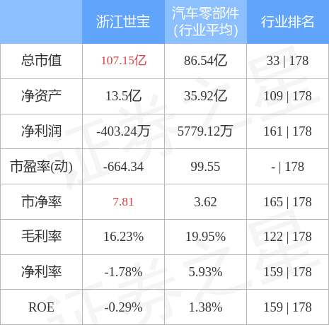 中芯国际概念下跌0.79%,13股主力资金净流出超亿元