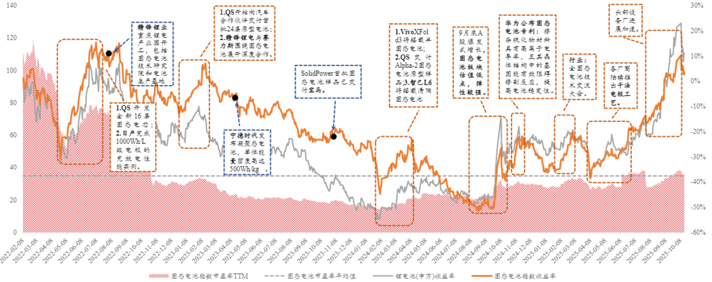 PCB概念下跌0.80%，主力资金净流出123股