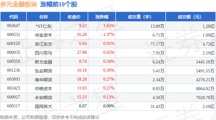 存储芯片概念下跌0.52%，主力资金净流出114股