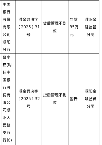 票据业务审查不严 这四家银行丽水分行同日遭监管重罚