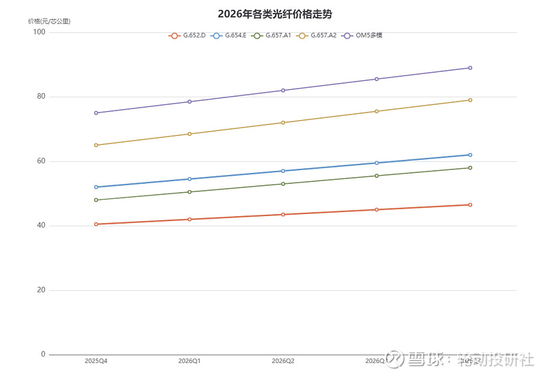 华盛昌：筹划收购伽蓝特100%股权，伽蓝特专注于仪器仪表测试测量行业中的光通信模块和光芯片测试领域