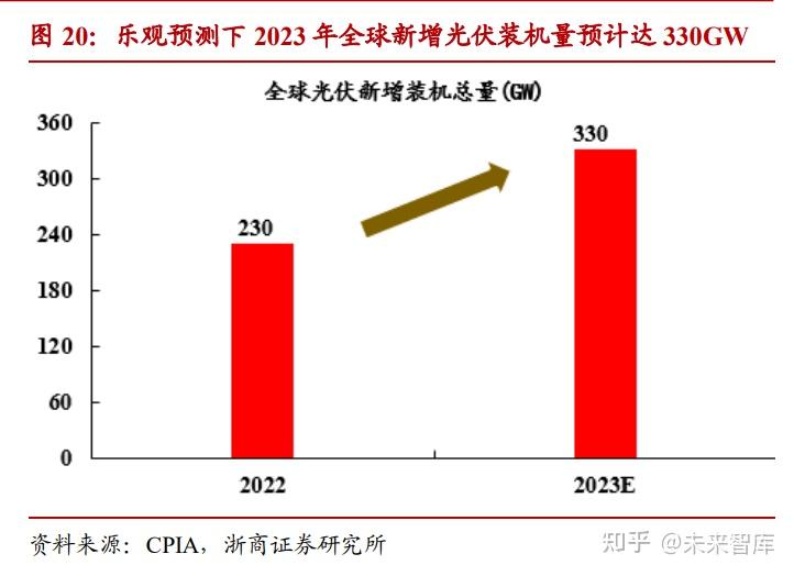 杰普特：光连接业务尚处于起步阶段