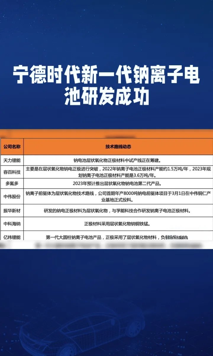 宁德时代公布国际专利申请：“正极材料、二次电池及用电装置”