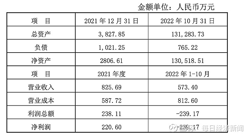 恒源煤电(600971.SH)：暂未实施股份回购