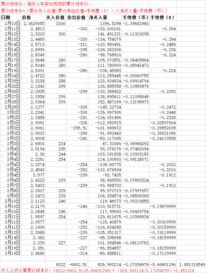 74股每笔成交量增长超50%