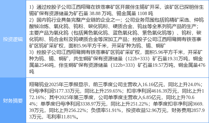 股价持续大涨 两家上市钨企提示风险