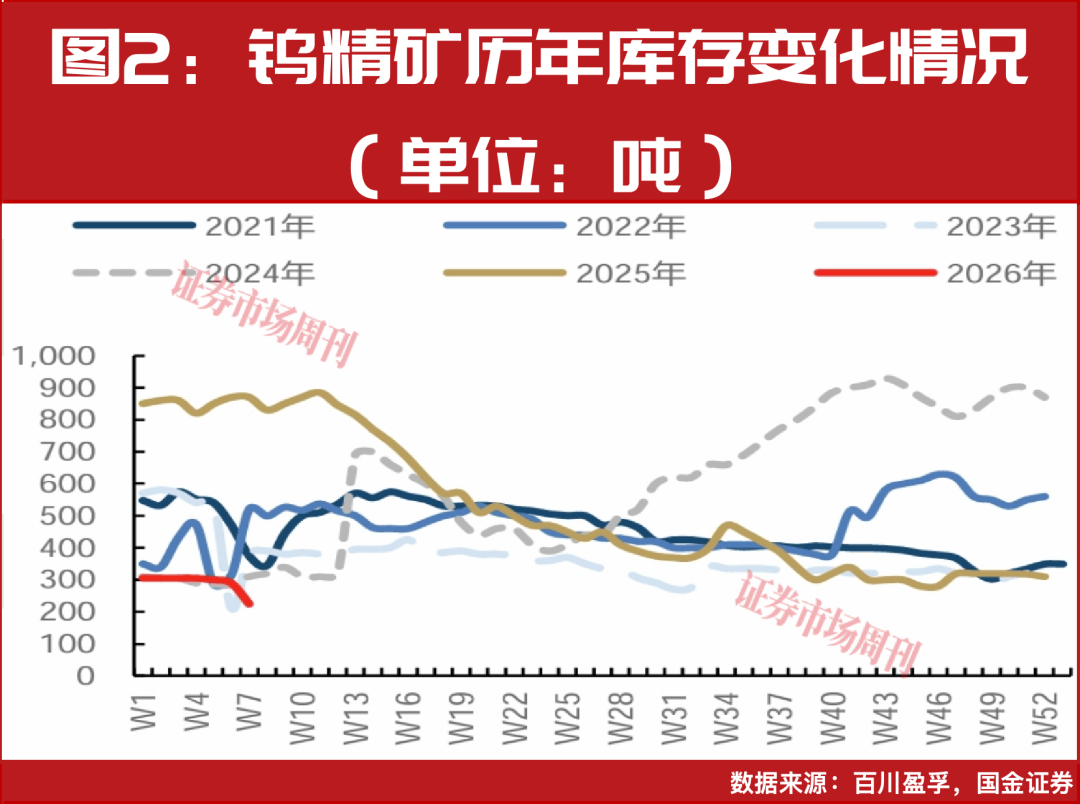 股价持续大涨 两家上市钨企提示风险