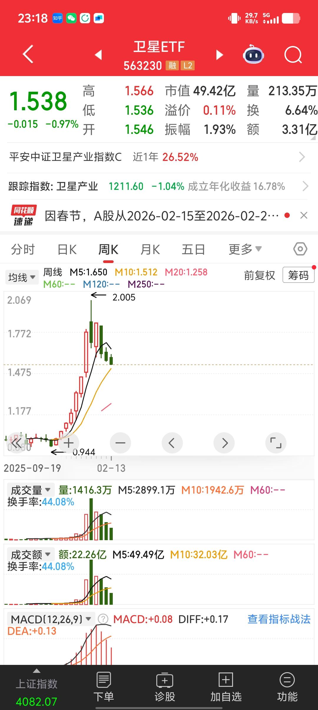 年后ST板块行情升温 部分基金挖到宝
