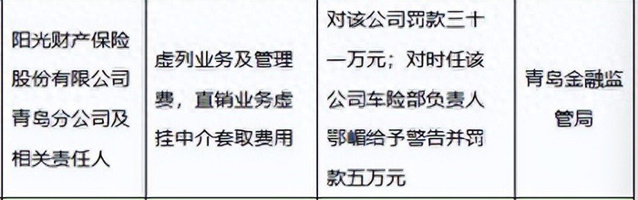 信披监管全覆盖 多家公司因误导性陈述领“罚单”