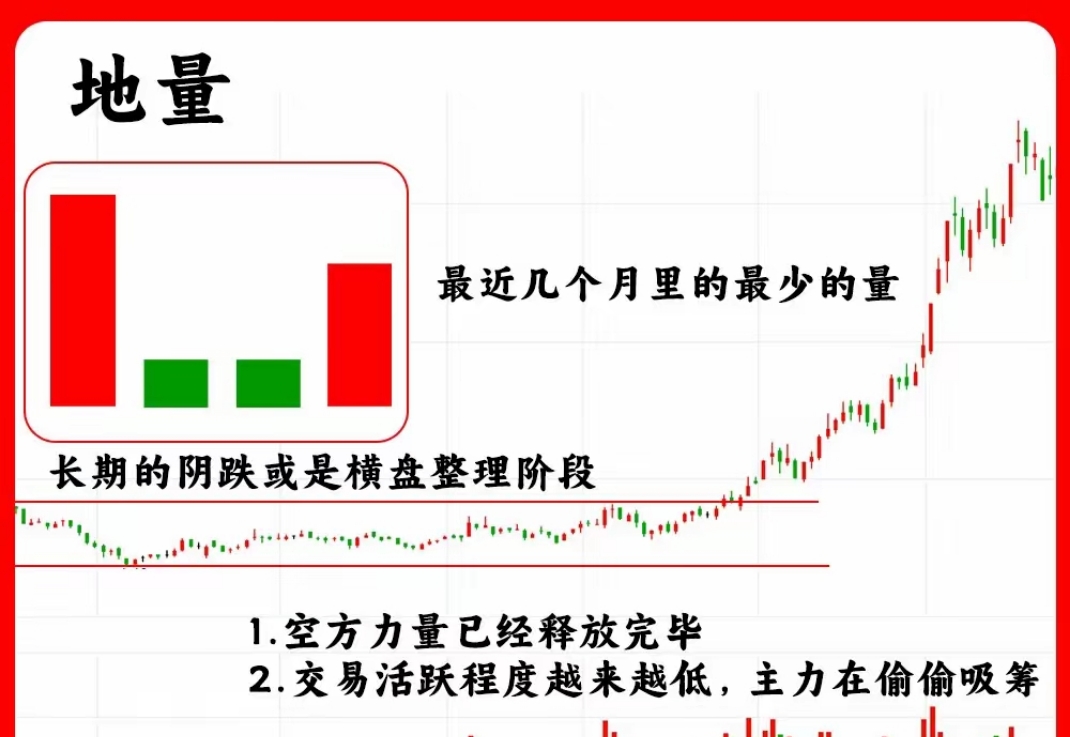 两市ETF融券余量上月环比增加4.36%