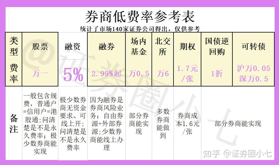 北交所融资融券余额86.09亿元，环比增加3016.95万元