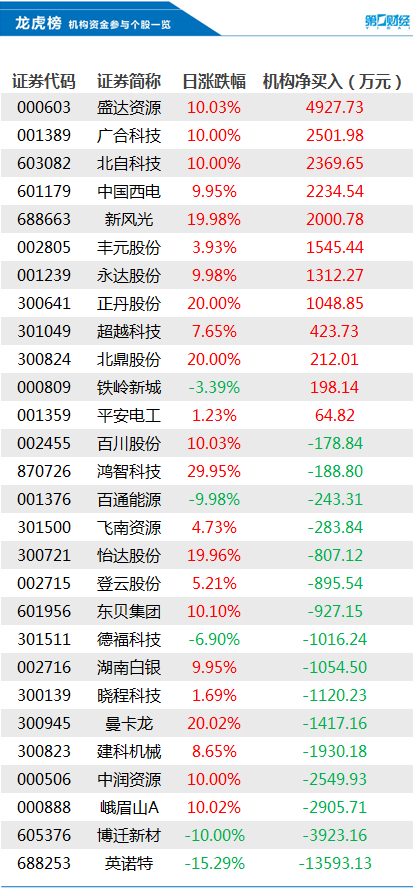 晓程科技3月2日龙虎榜数据
