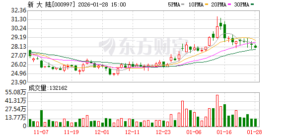 汉宇集团：截至2026年2月27日，公司股东人数（已合并）为49,455户