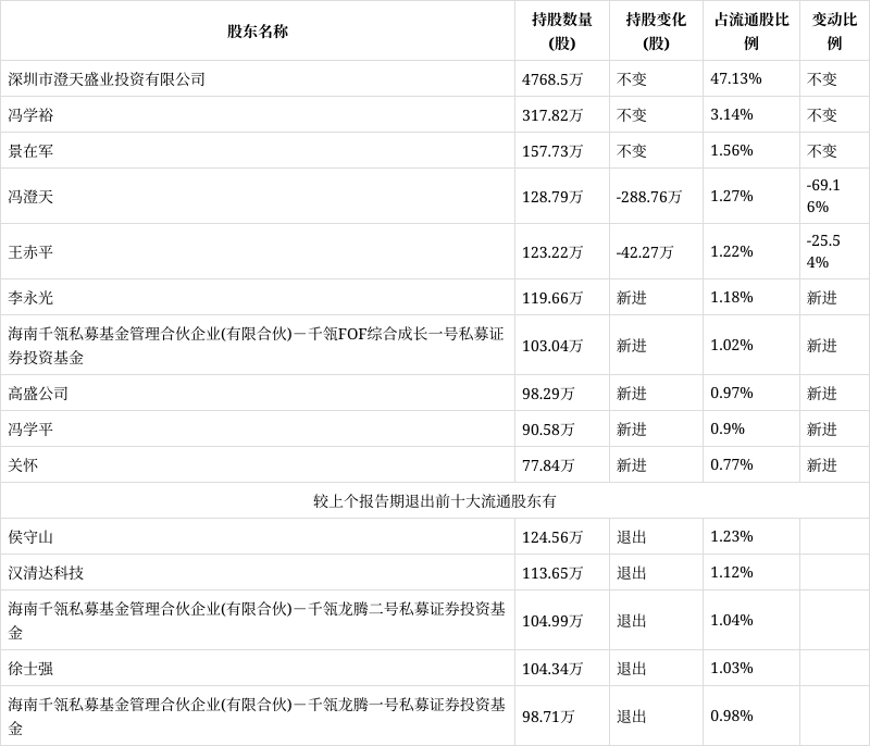 澄天伟业：公司与客户建立价格联动机制