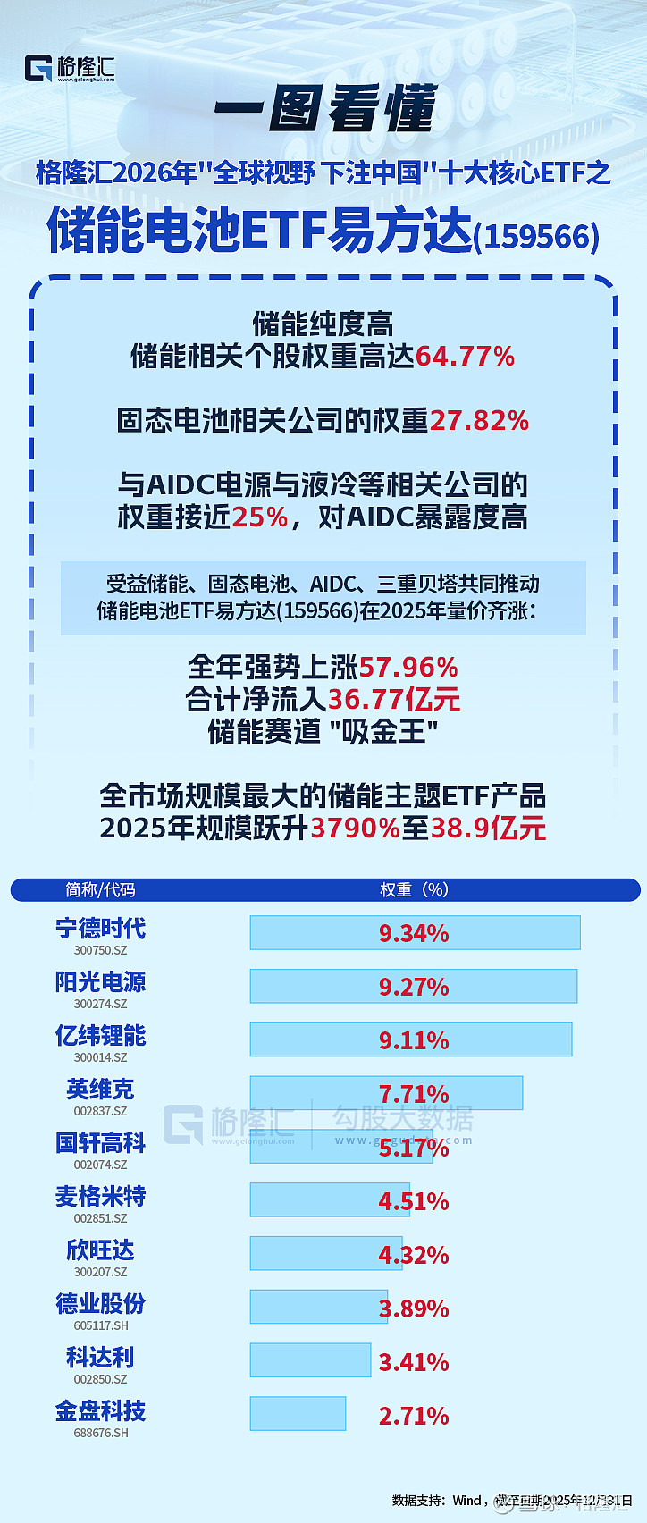 2026-2030年科技保险行业：监管沙盒与创新试点带来的政策红利期_人保服务 ,人保护你周全