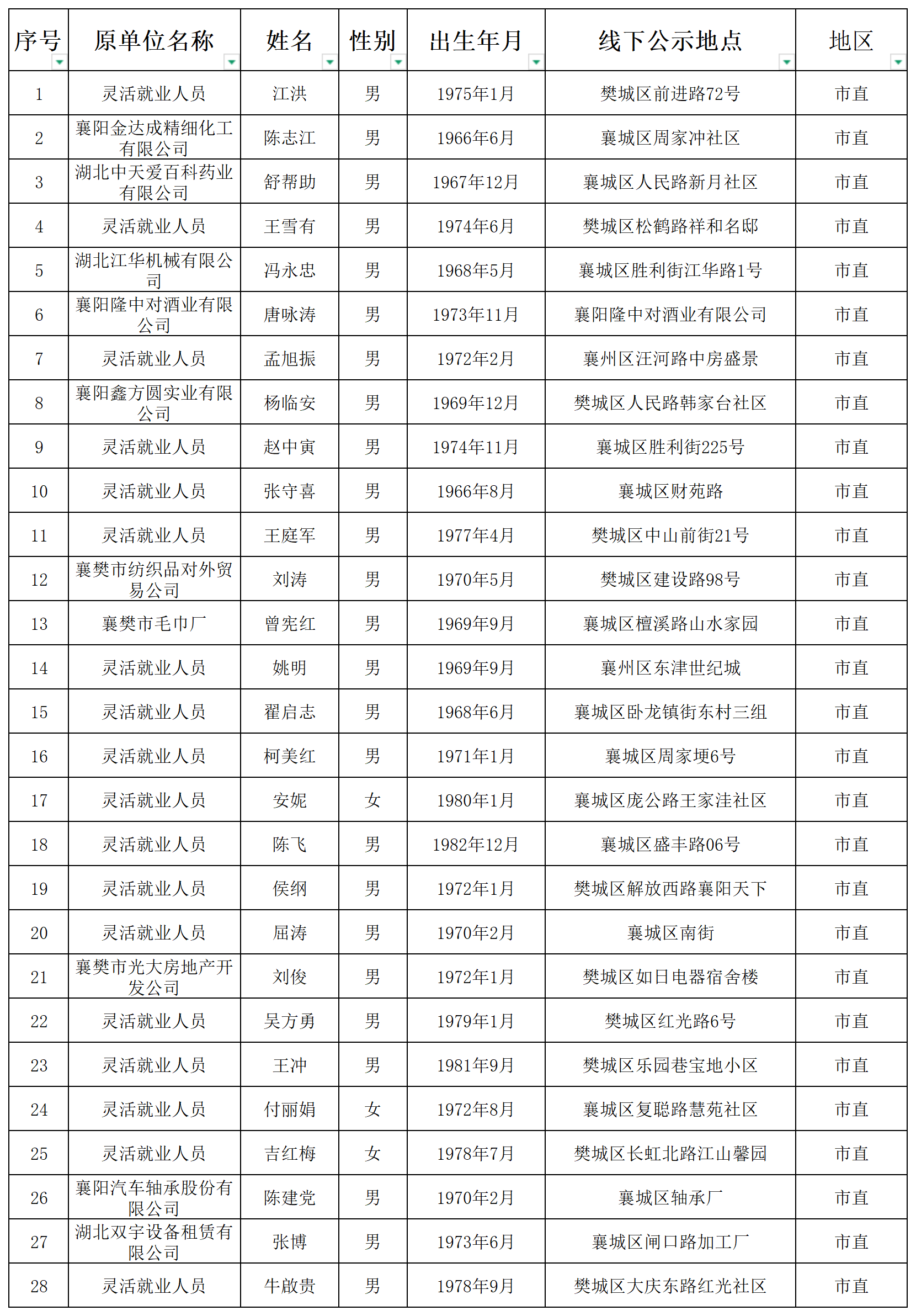 湖北通报：襄阳襄雅精神病医院等10家精神卫生医疗机构涉嫌违规诊疗骗取医保基金