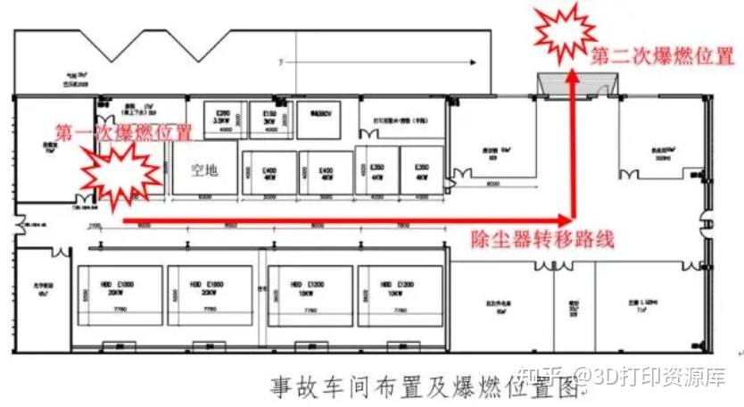 飞入寻常百姓家的3D打印，正在制造一批新老板