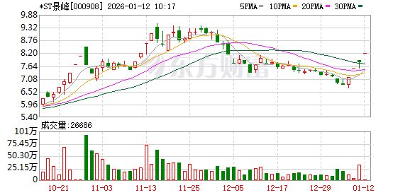 ST长园录得5天4板