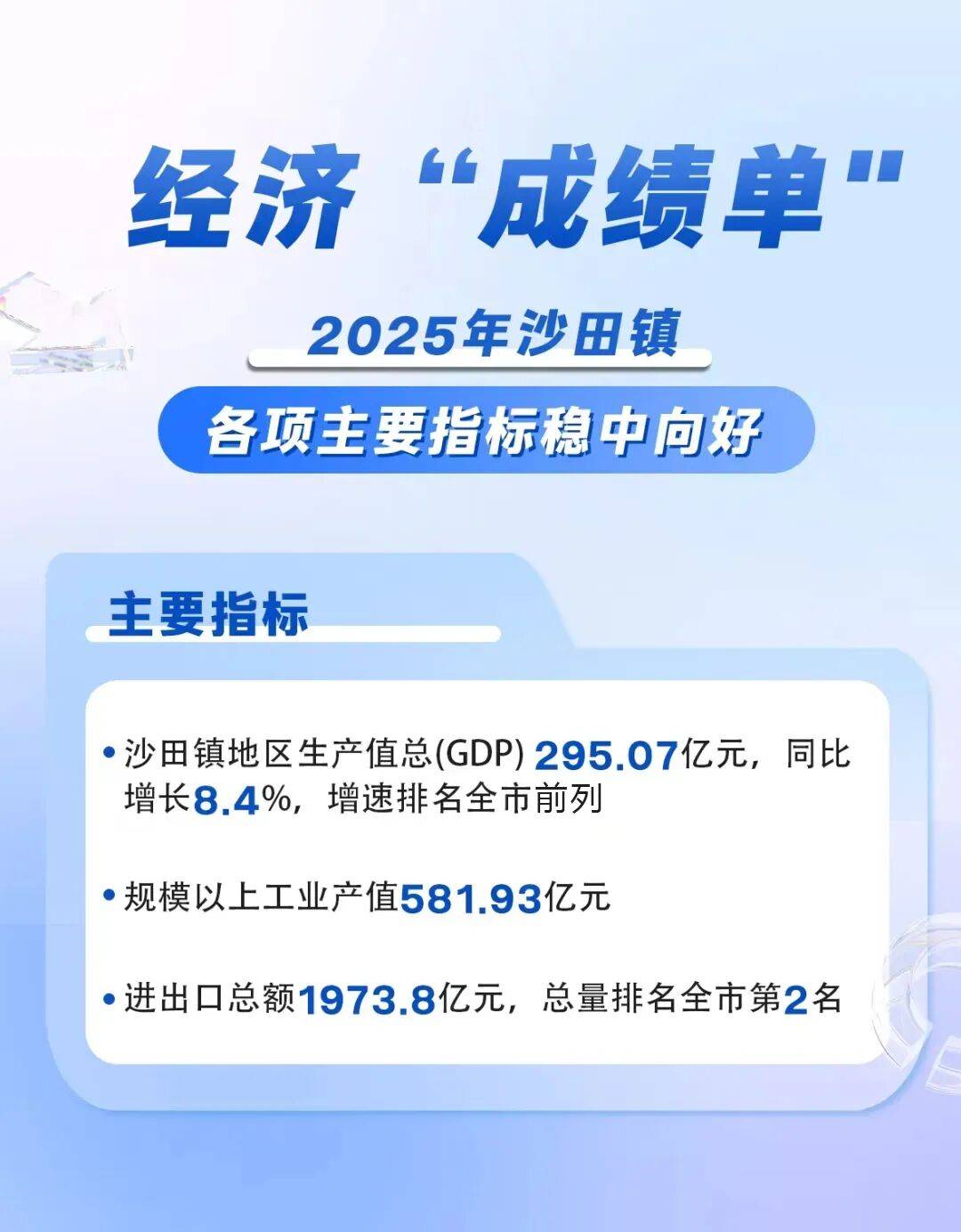 新报告：2030年移动产业经济贡献将达全球GDP的8.4%
