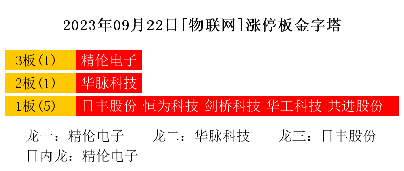 华工科技成交额创2025年9月3日以来新高