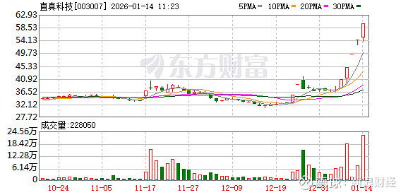 通鼎互联成交额创2015年5月29日以来新高
