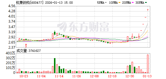 又一上市公司“蹭”商业航天概念被监管警示