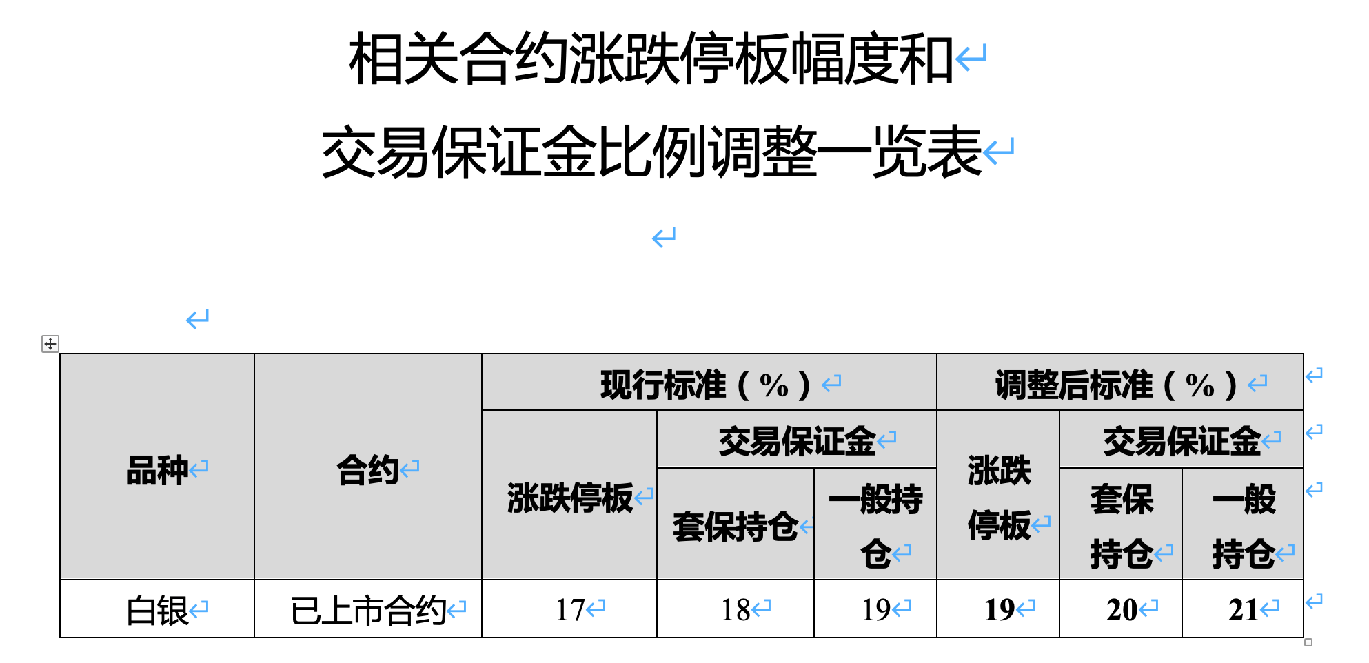 上海国际能源交易中心调整原油等期货相关合约涨跌停板幅度和交易保证金比例