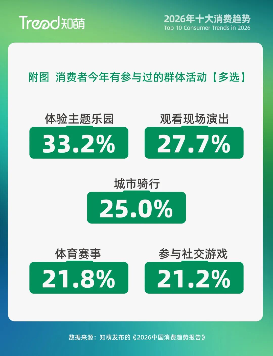 2026-2030年影院行业:从“票房经济”向“场景经济”的转型与重构_人保伴您前行,拥有“如意行”驾乘险,出行更顺畅!